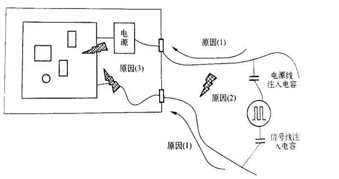 电磁兼容系统集成及代理商 电磁兼容系统集成及代理商