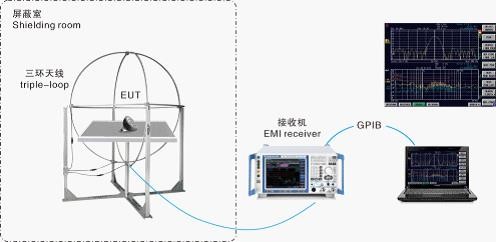 电磁兼容系统集成及代理商 电磁兼容系统集成及代理商