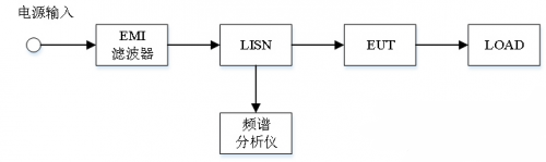 电磁兼容系统集成及代理商 电磁兼容系统集成及代理商