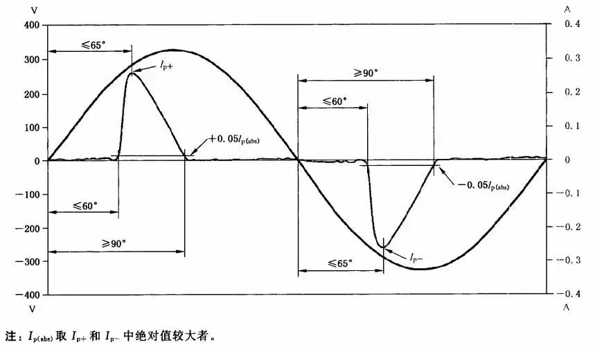 电磁兼容系统集成及代理商 电磁兼容系统集成及代理商