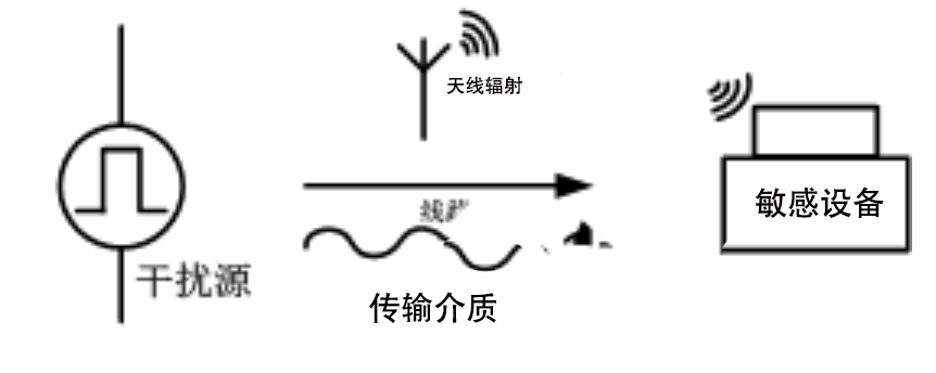 电磁兼容系统集成及代理商 电磁兼容系统集成及代理商