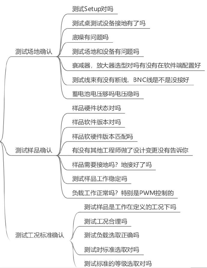 电磁兼容系统集成及代理商 电磁兼容系统集成及代理商