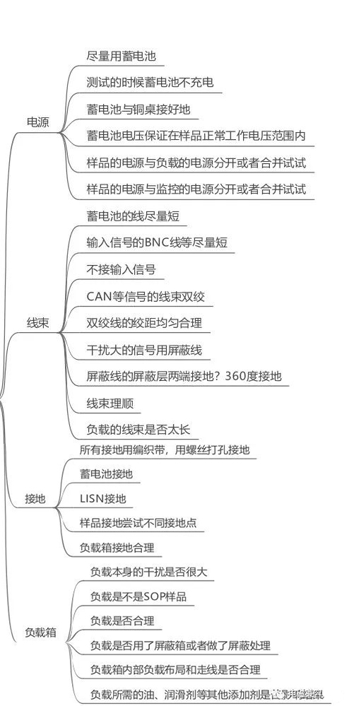 电磁兼容系统集成及代理商 电磁兼容系统集成及代理商