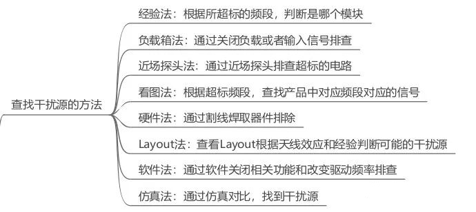 电磁兼容系统集成及代理商 电磁兼容系统集成及代理商