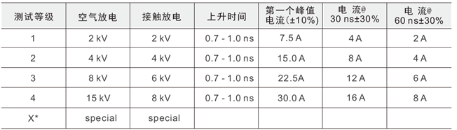 电磁兼容系统集成及代理商