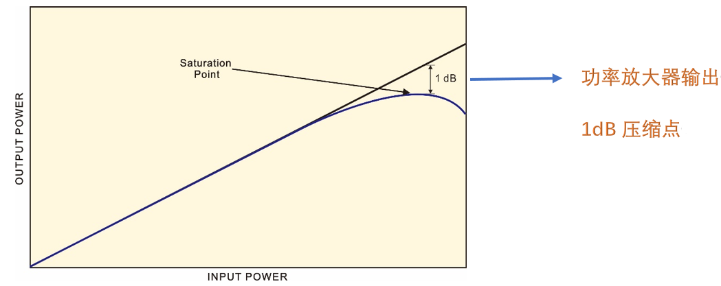 电磁兼容系统集成及代理商