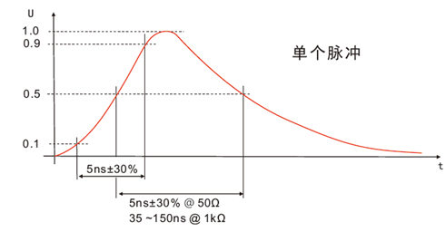 电磁兼容系统集成及代理商