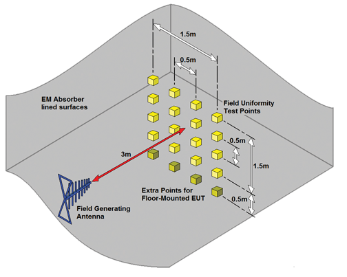 电磁兼容系统集成及代理商
