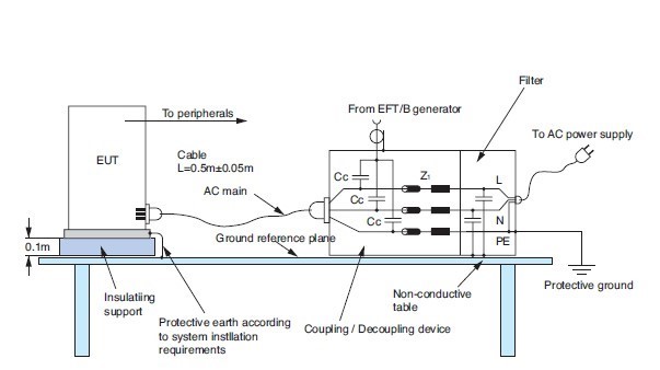 电磁兼容系统集成及代理商