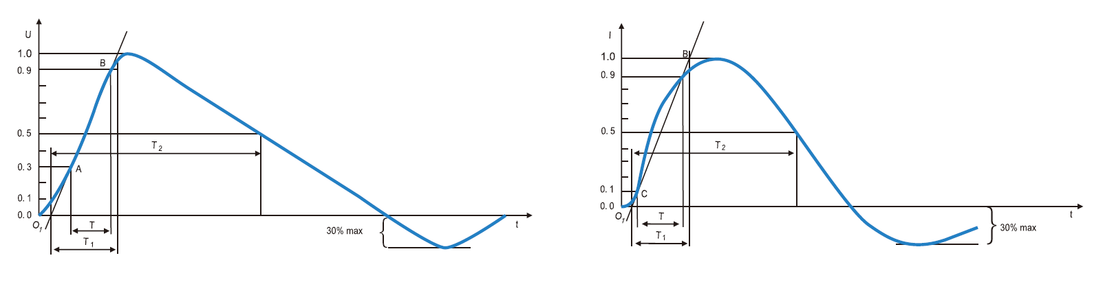 电磁兼容系统集成及代理商