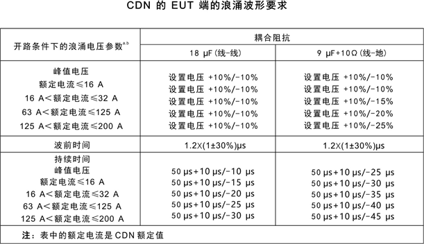 电磁兼容系统集成及代理商