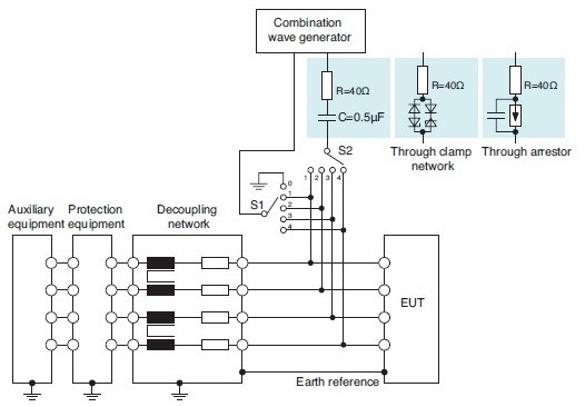 电磁兼容系统集成及代理商