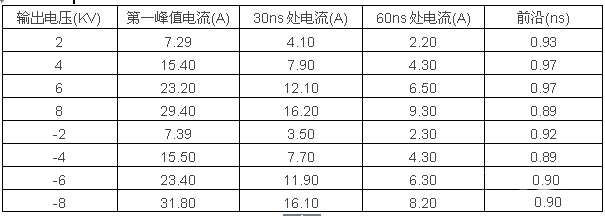 电磁兼容系统集成及代理商