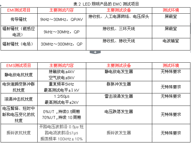 电磁兼容系统集成及代理商
