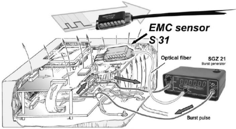 电磁兼容系统集成及代理商