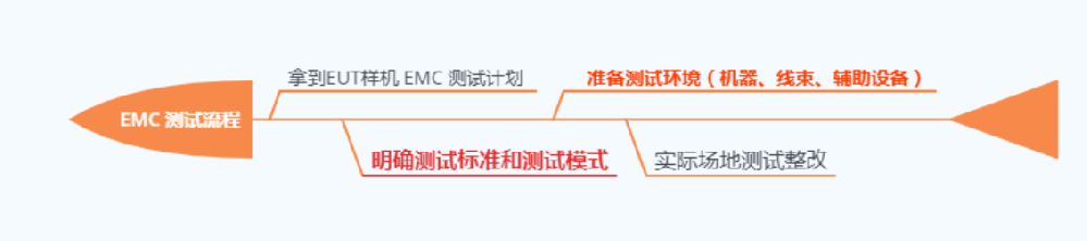 EMC测试小技巧之辅助设备如何挑选