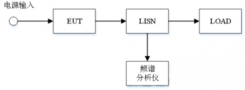 电磁兼容系统集成及代理商