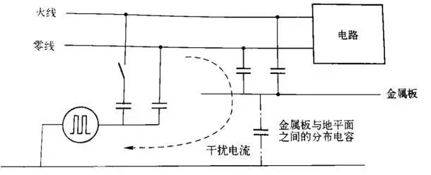 电磁兼容系统集成及代理商