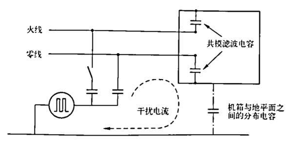 电磁兼容系统集成及代理商