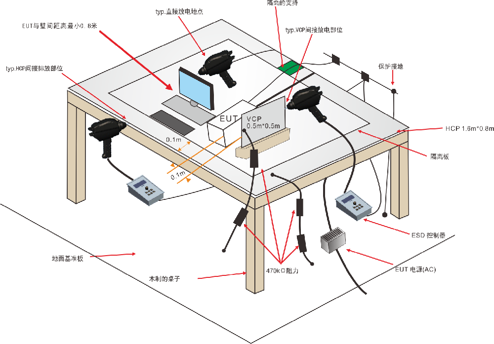 【静电放电发生器】静电效应及其作用规律