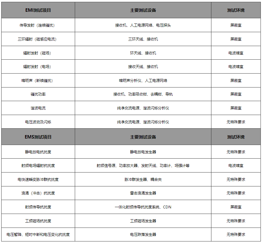 电磁兼容系统集成及代理商