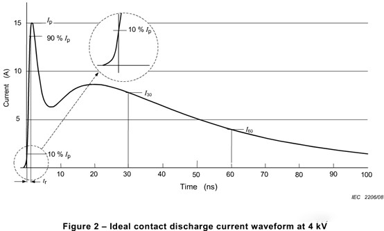 静电放电测试实验分析